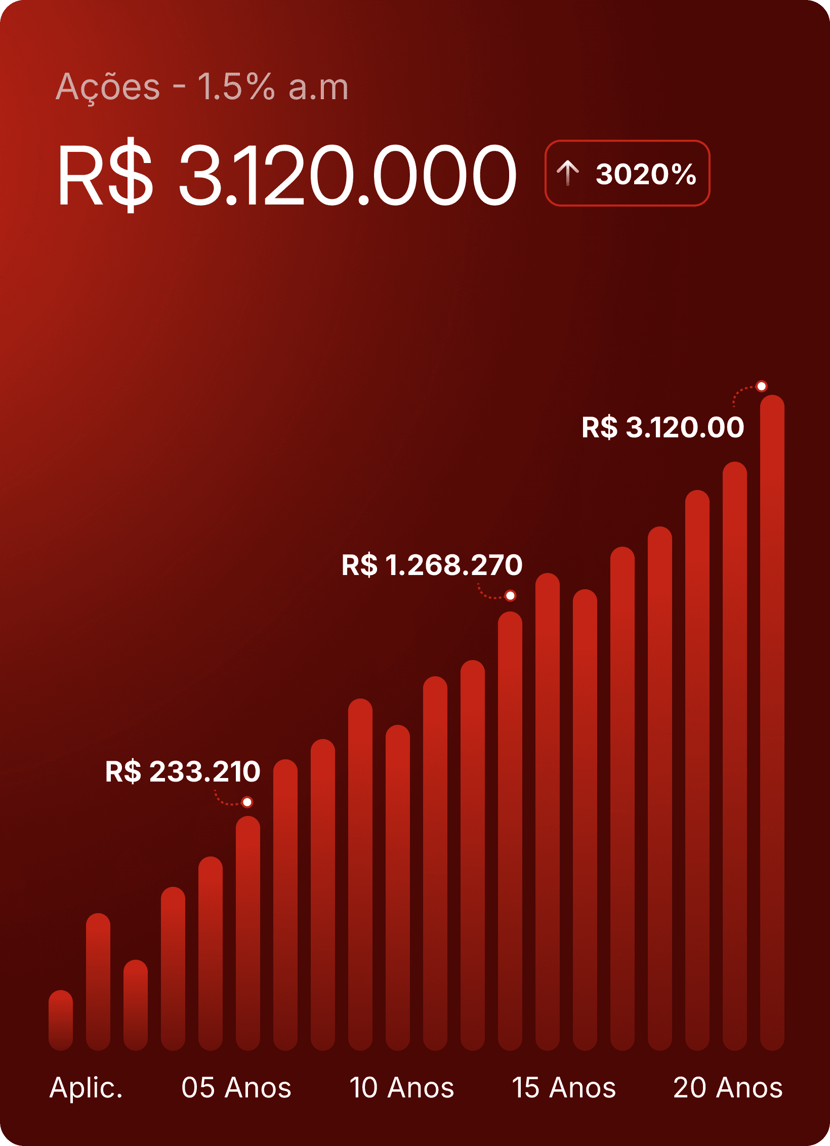 grafico-acoes